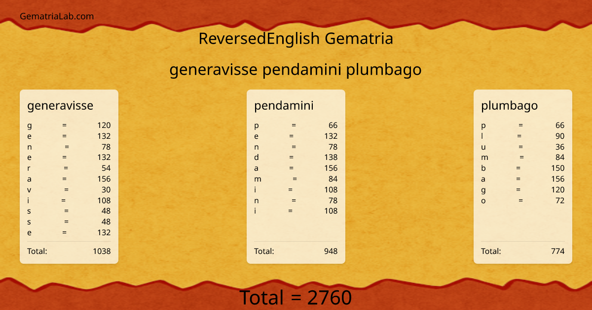 generavisse pendamini plumbago in reversedEnglish Gematria